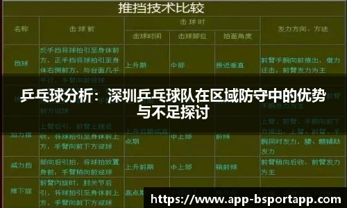 乒乓球分析：深圳乒乓球队在区域防守中的优势与不足探讨