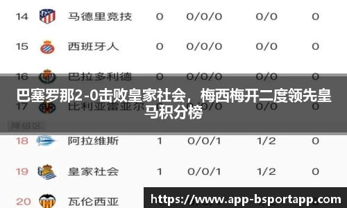 巴塞罗那2-0击败皇家社会，梅西梅开二度领先皇马积分榜