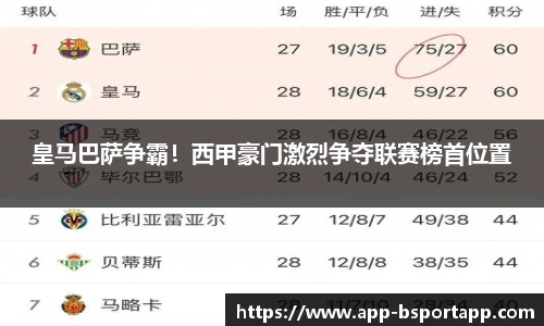 皇马巴萨争霸！西甲豪门激烈争夺联赛榜首位置